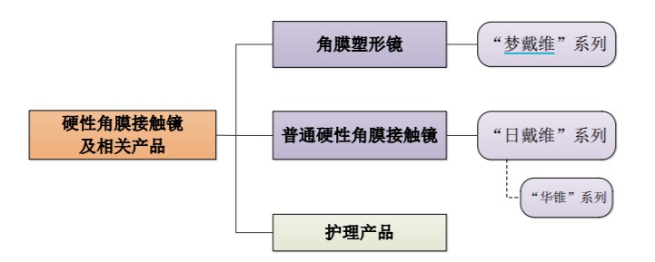 欧普康视——帮眼睛做个SPA毛利堪比茅台